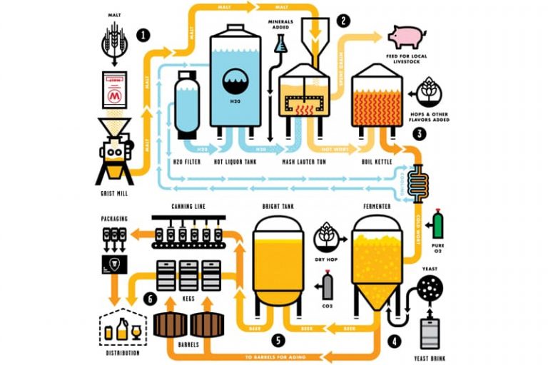 brewing-process-step-by-step-micet-craft